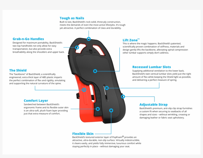Shop With Confidence - Car Seat, transparent png download