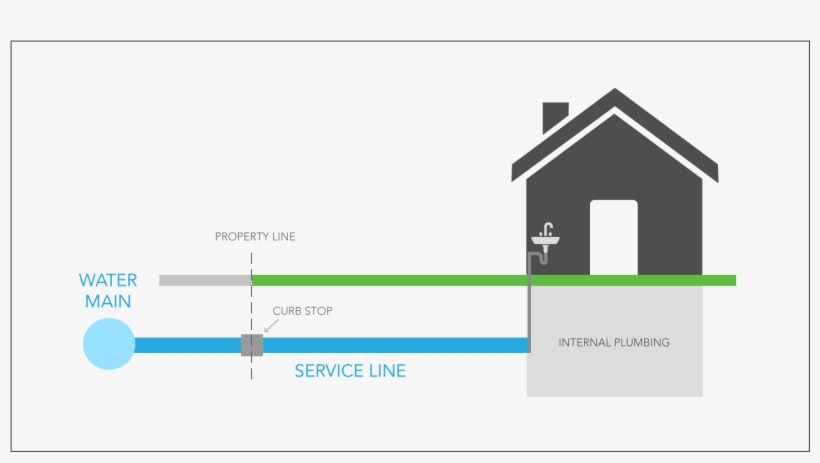 Vff Stoner Bingham Water Graphic Jun 2017 - Lead Service Lines, transparent png download