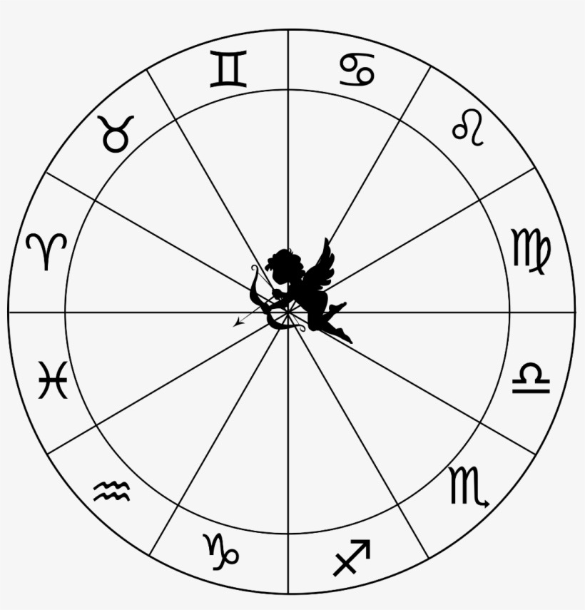 Valentine's Day Horoscope Gift Guide - Astrology, transparent png download