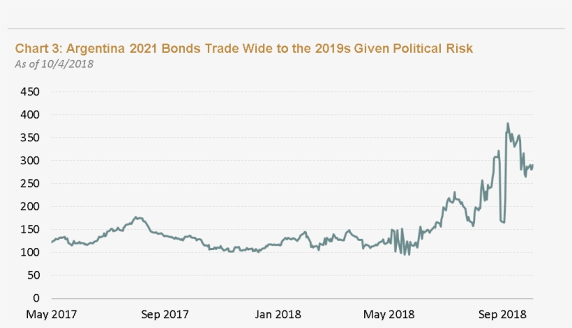 Chart 2 And Chart 3 Source - Plot, transparent png download