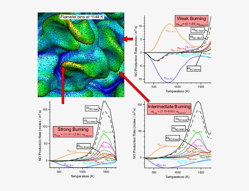 Emission Chemistry In A Turbulent Lean Hydrogen Air - Diagram, transparent png download