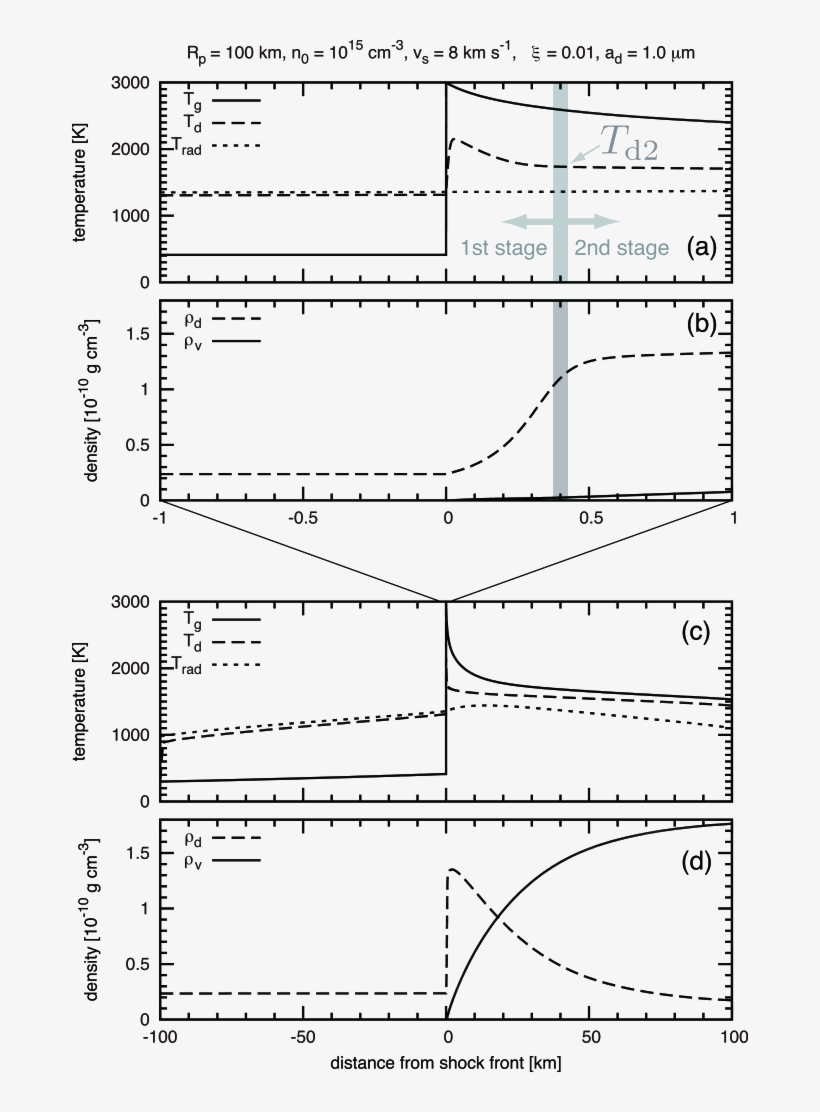 Spatial Profiles Of Temperatures (tg - Diagram, transparent png download