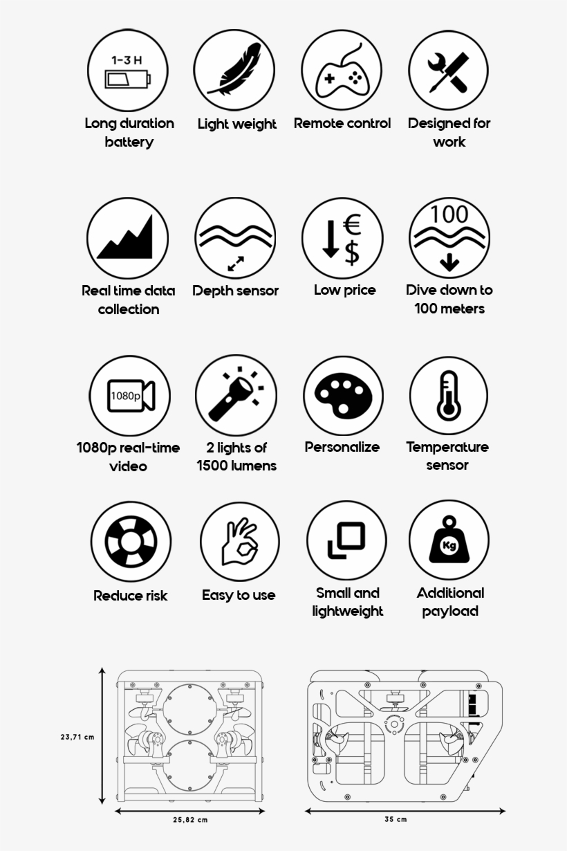 Sibiu Nano Operating Manual - Circle, transparent png download