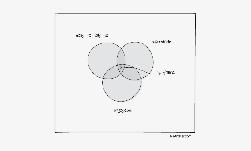 Happiness Is Finding Someone, transparent png download