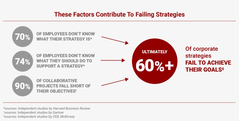 We Need To Stop Talking About Change Or Get Comfortable - Diagram, transparent png download
