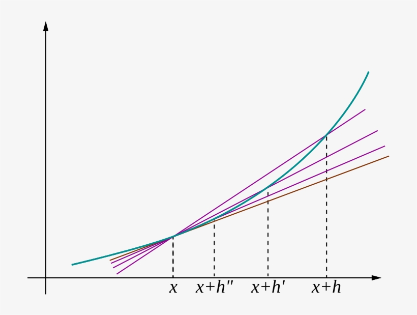 823 X 586 7 - Plot, transparent png download