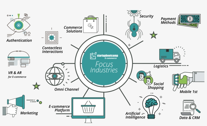 Startupbootcamp E-commerce Accelerator - E Commerce Industries, transparent png download