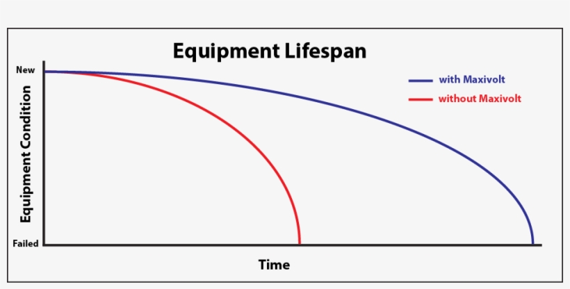 One Of The Best Reasons To Invest In Maxivolt Is To - Corporation, transparent png download