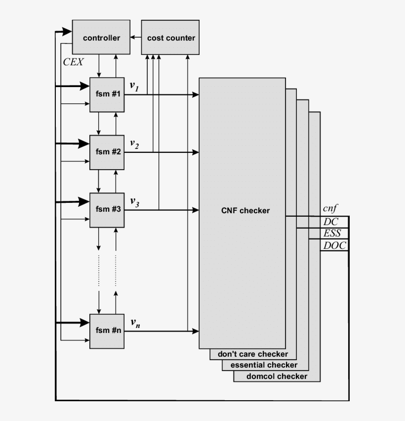 Block Diagram For The Set Covering Accelerator - Diagram, transparent png download