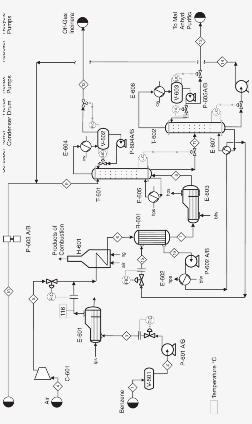 1 Unit - Maleic Anhydride Process Flow Diagram, transparent png download