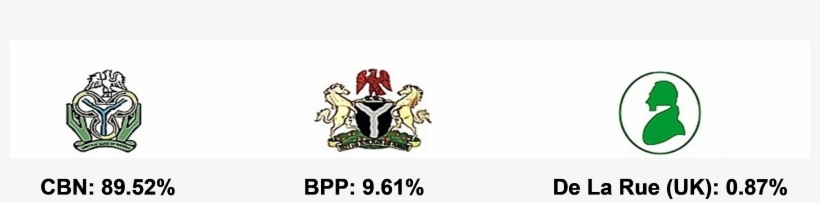 The Federal Government Of Nigeria Owns Majority Shares - Emblem, transparent png download