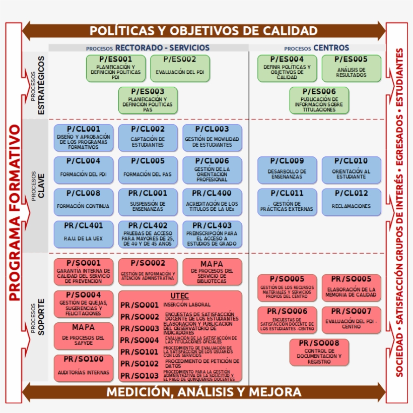 Mapa Procesos - Mapa De Procesos Universidad, transparent png download