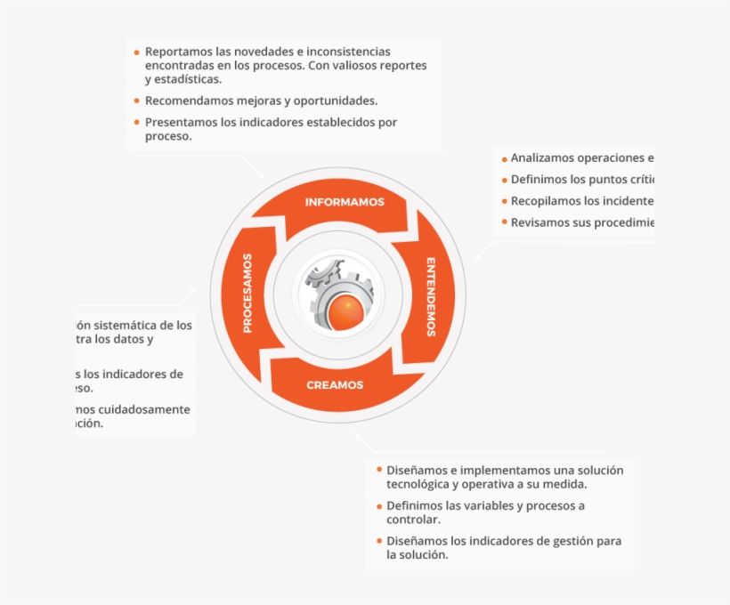 Grafico Supercontrol3-650x600 - Materies Primeres De Europa, transparent png download