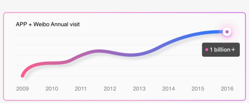 Providing Not Only Product And Shopping Tips But Also - Diagram, transparent png download
