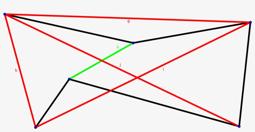In The Image, The Red Lines Are Bad Lines, The Black - Triangle, transparent png download