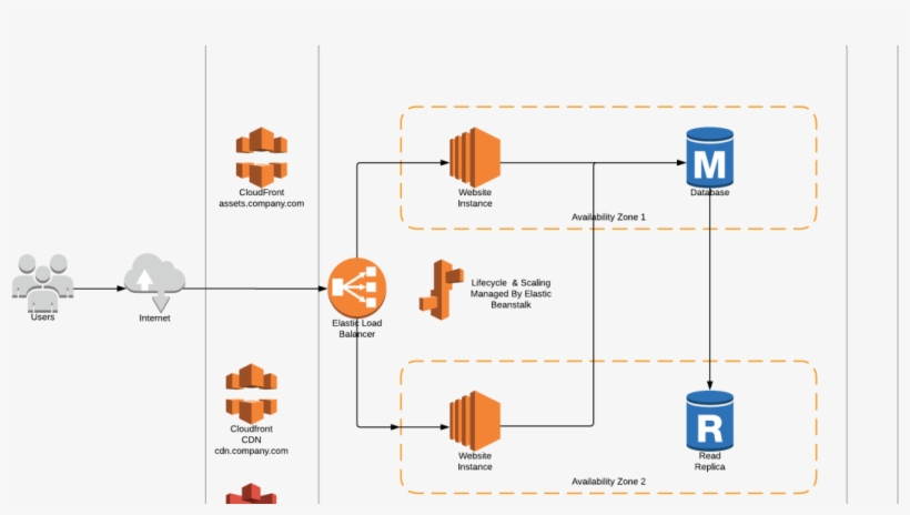 Amazon Ec2 PNG Image | Transparent PNG Free Download on SeekPNG