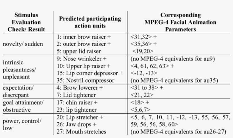 Emotion - Fear - Mpeg Encoder Block Diagram, transparent png download