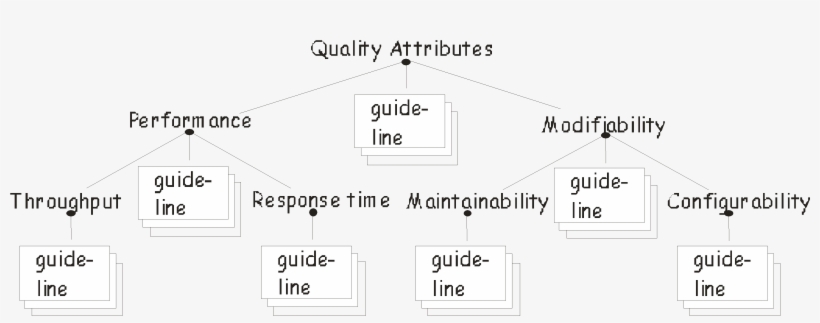 Patterns And Qa - Sign, transparent png download