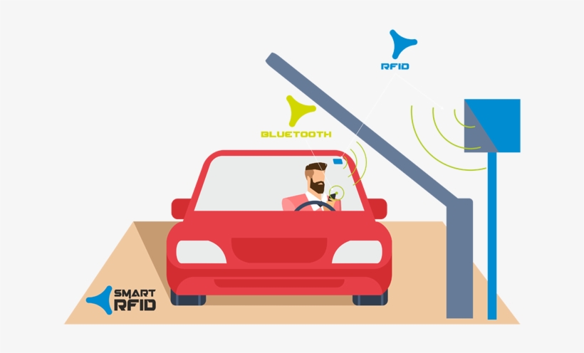 Therefore, Every Event Is Logged, Which Facilitates - Car Park Barrier Icon, transparent png download