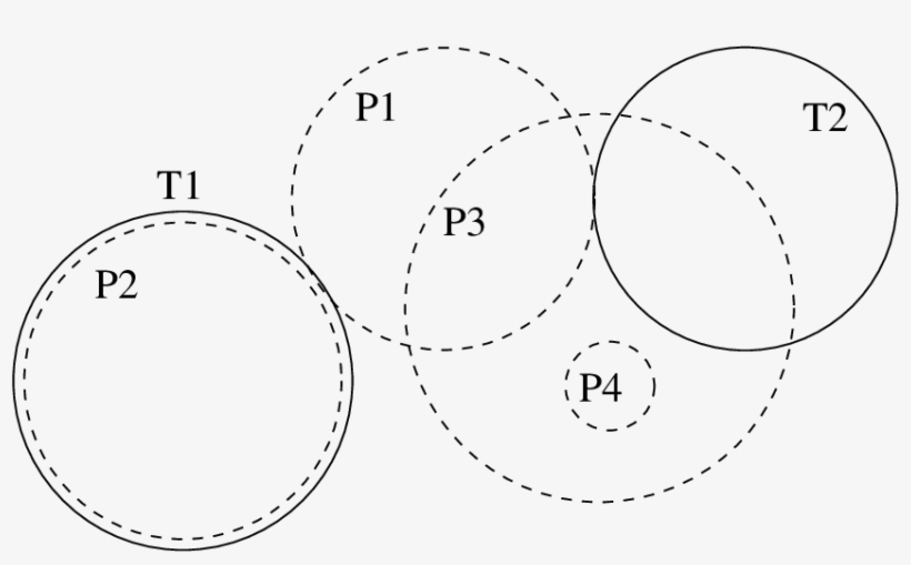 The Circles T1 And T2 Represent Image Data - Circle, transparent png download