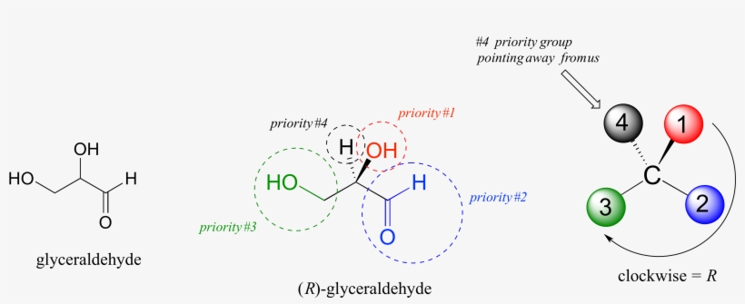 Two Priorities Are Easy - Circle, transparent png download