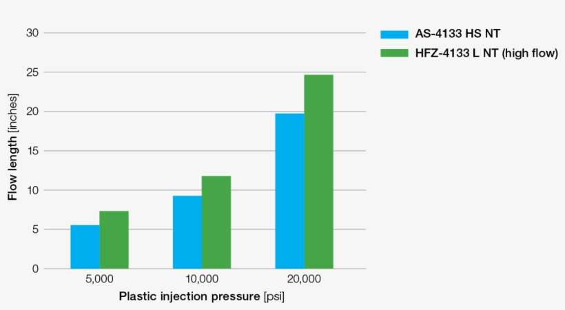 Amodel Spiral Flow - Diagram, transparent png download
