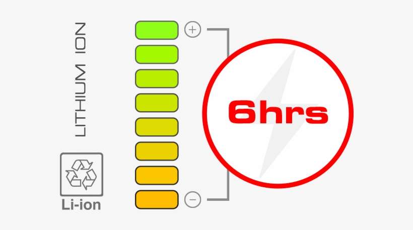 Cut The Cord Perform For Up To 6 Hours Without Recharging, - Diagram, transparent png download