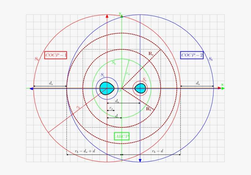 Of The \cocal{} Grids Overlaid On A Cartesian Coordinate - Circle, transparent png download