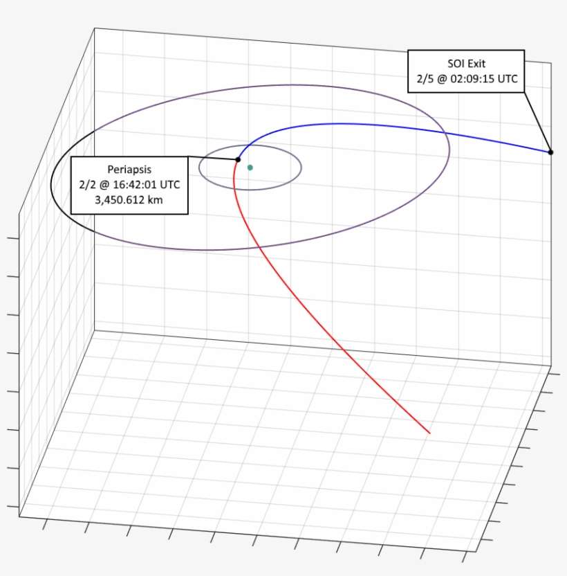 Tkq-477 Is The Final Known Asteroid To Swing By This - Circle, transparent png download