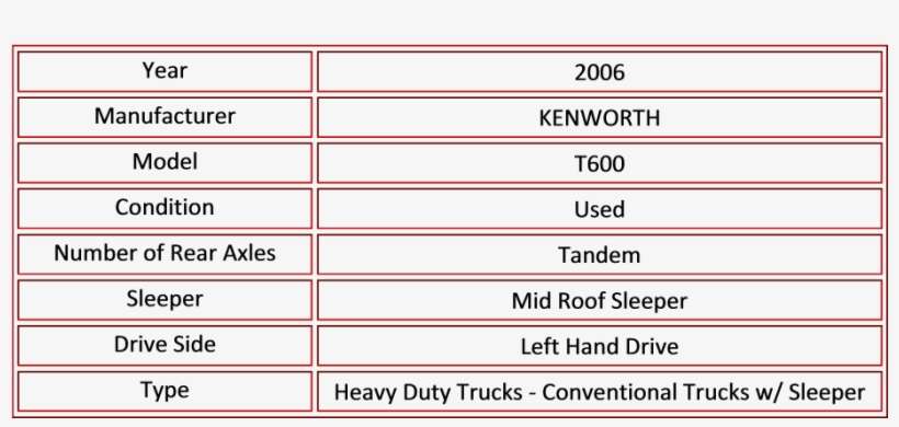 2006 Kenworth T600 Tab - Number, transparent png download