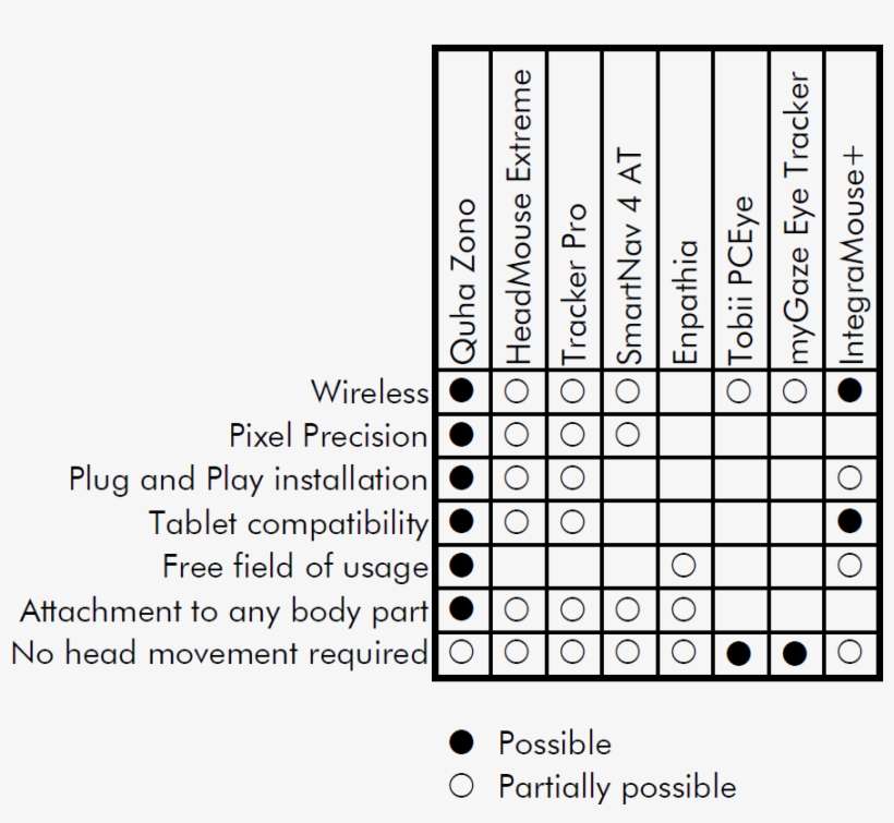 Competitor Comparison - Number, transparent png download