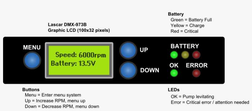 Lvad Ui Breakdown , Display - Anh Vui, transparent png download
