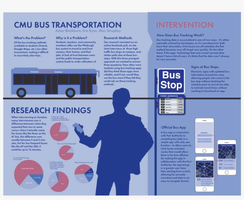 Final Presentation Of Ideas - Commercial Vehicle, transparent png download