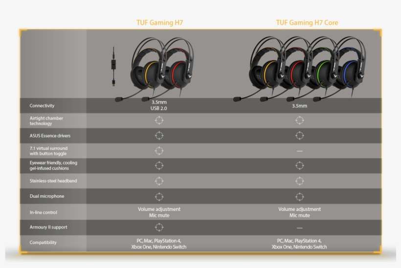 The Tuf Gaming Line - Speaker Wire, transparent png download