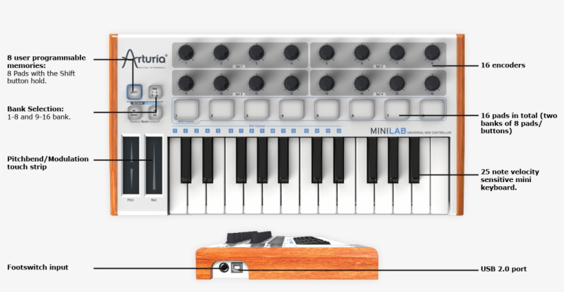 Thanks For The Memories - Arturia Minilab, transparent png download