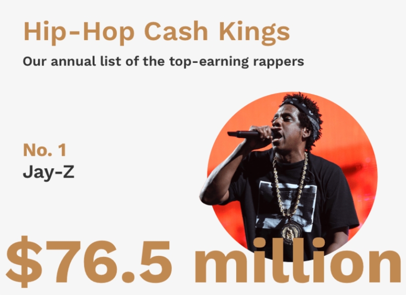Jay Z Tops Forbes 2018 Hip-hop Highest Paid Act - Album Cover, transparent png download