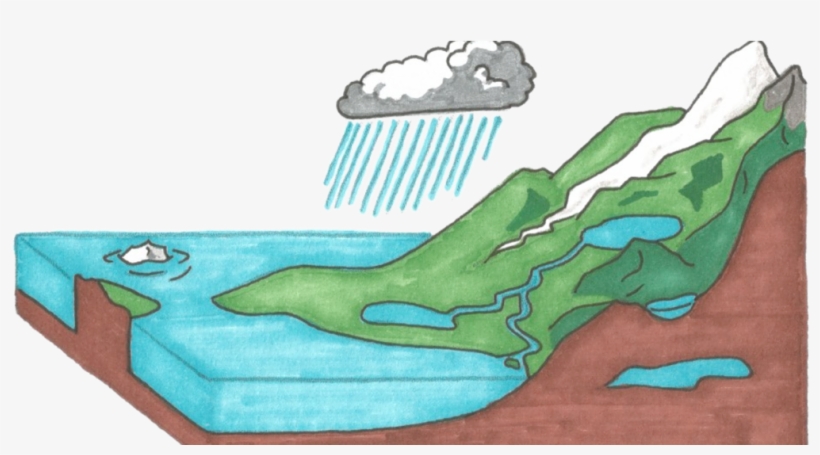 Water Cycle, transparent png download