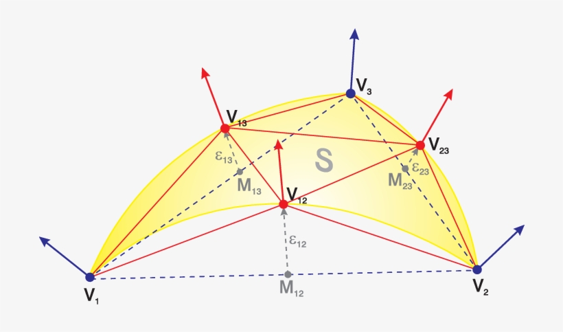 Splitting Triangle Into Four New Triangles - Umbrella, transparent png download