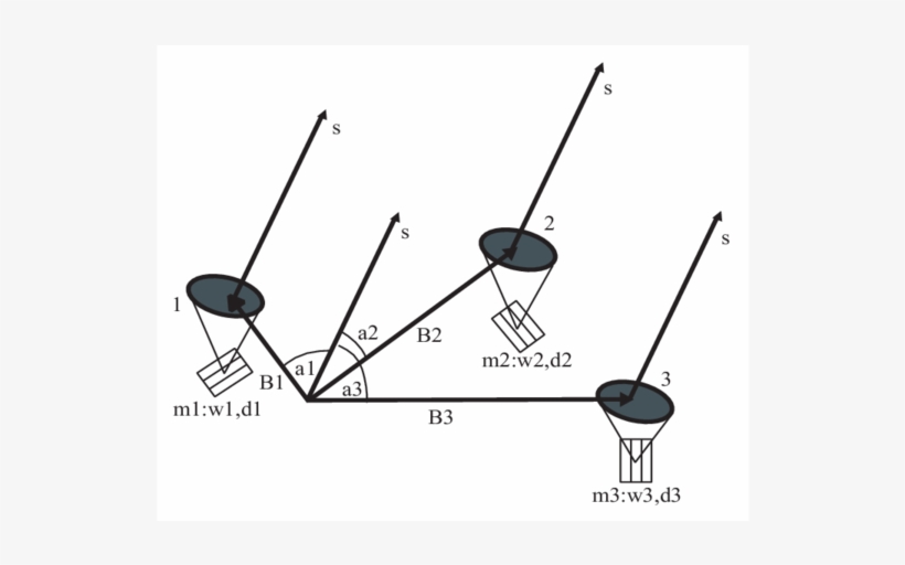 Mirror Position For A Telescope System - Diagram, transparent png download