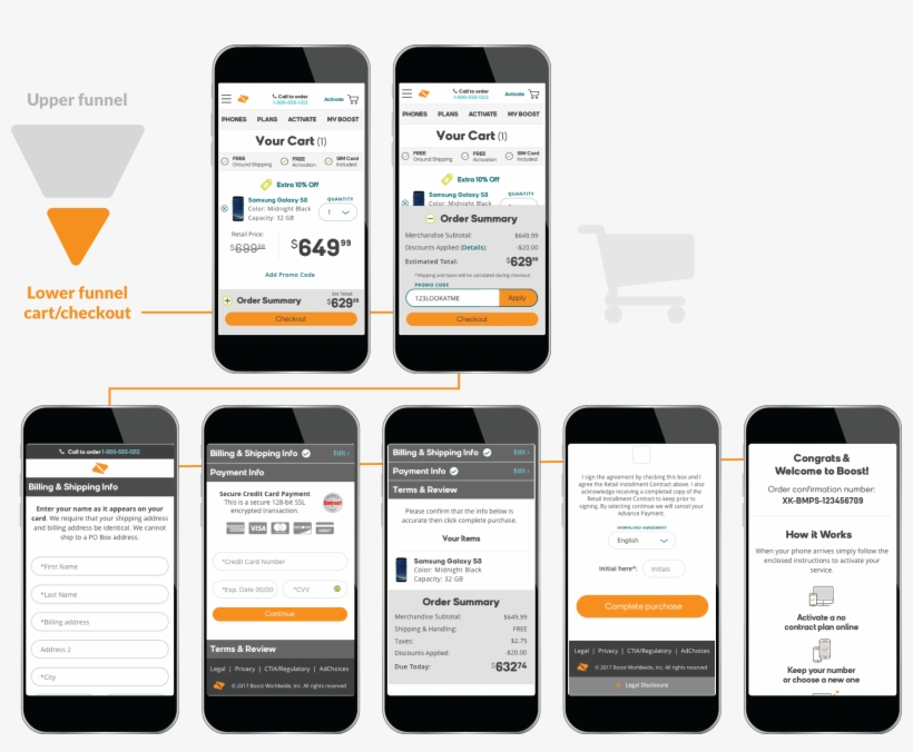 Boost Mobile Shop Redesign - Iphone, transparent png download