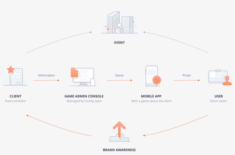 Is An Event Visitor That Participate In Company Game - Diagram, transparent png download