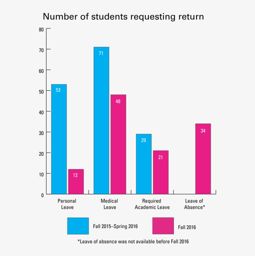 8120 Nuz Graph1 - Diagram, transparent png download