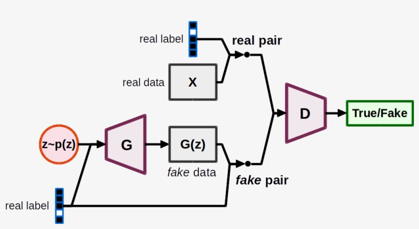 Gradient Penalties - Diagram, transparent png download