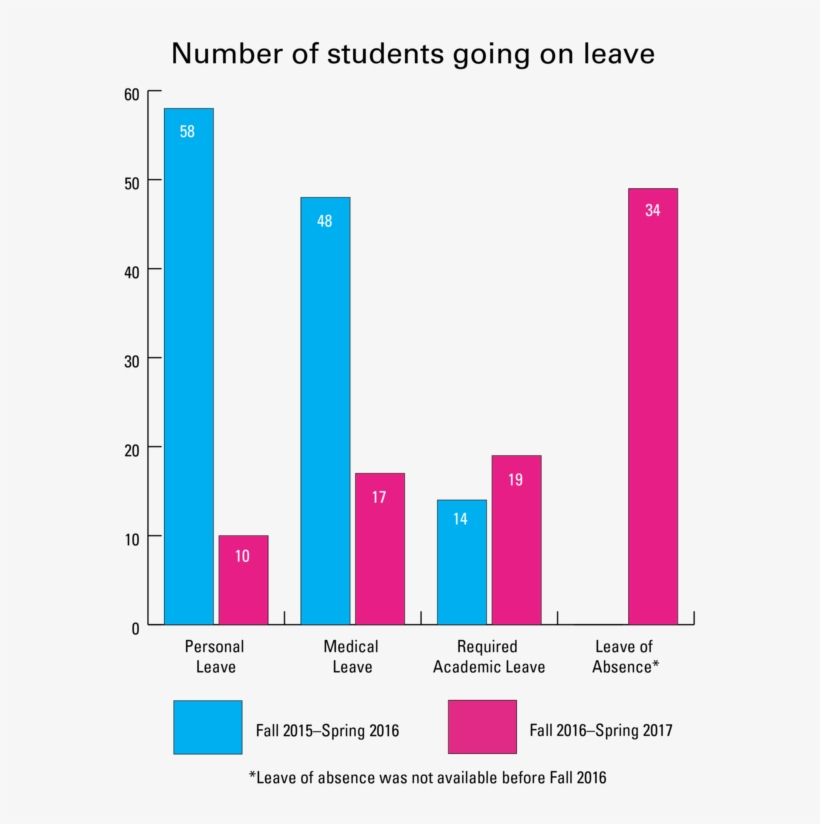 New Leave & Return Policies To Be Fully Implemented - Diagram, transparent png download