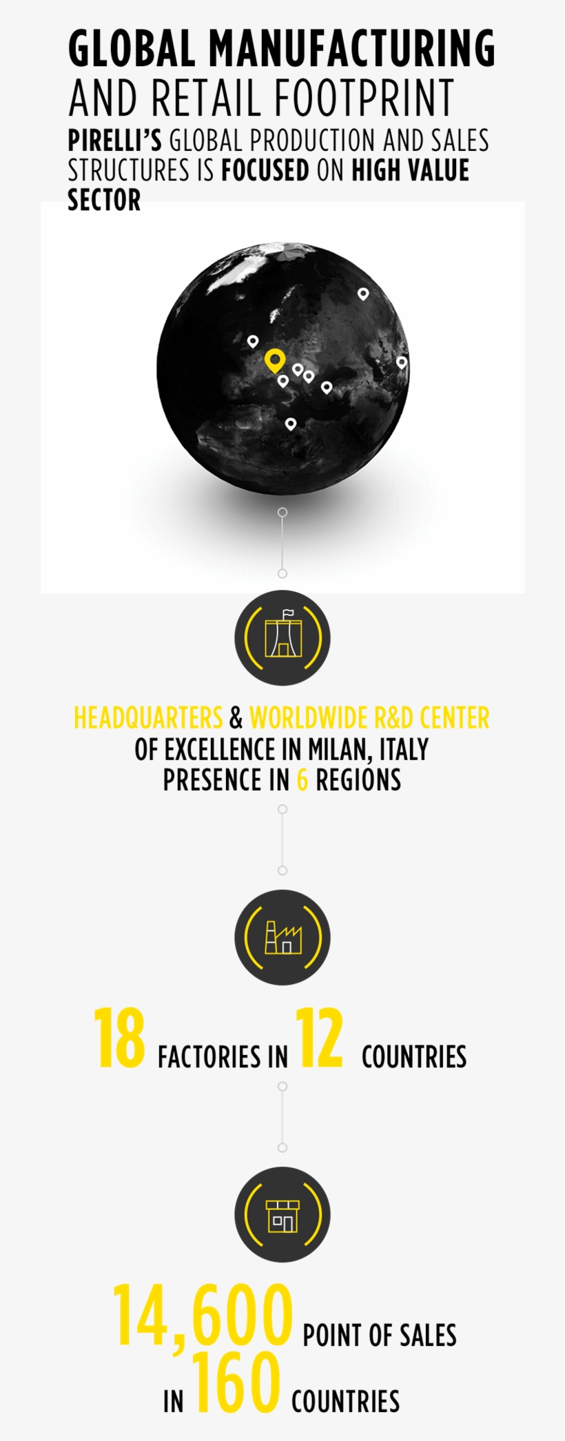 Pirelli's Factories Are Designed To Be Flexible Enough - Circle, transparent png download