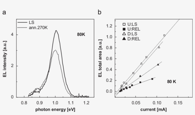 Light And Dark I V Characteristics Of Sample U And - Diagram, transparent png download