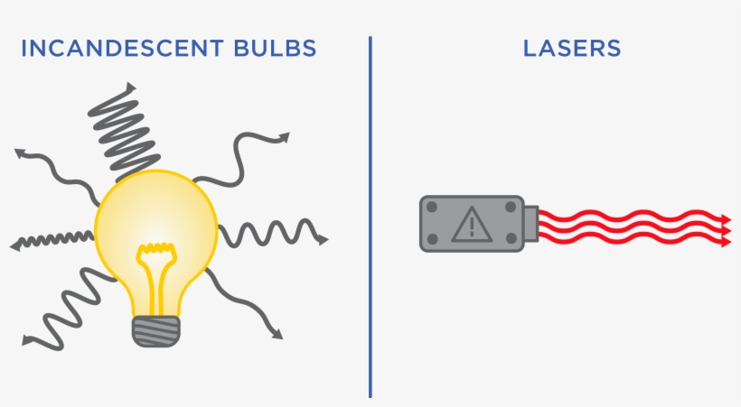 Diagram Of A Light Bulb With Lots Of Squiggly Lines - Diagram, transparent png download