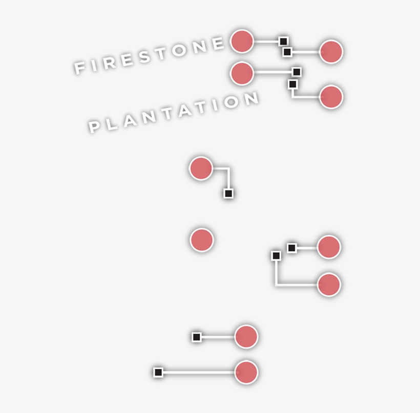 Click To Learn More About The Firestone Plantation - Circle, transparent png download