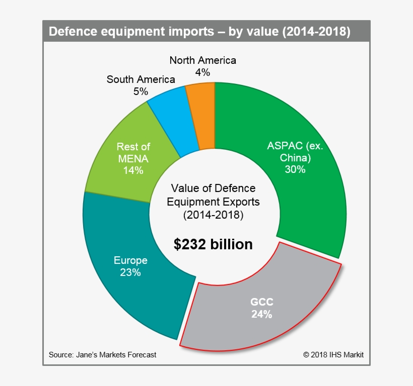 #gcc States Are Responsible For Less Than 5% Of Global - Charlemagne College, transparent png download