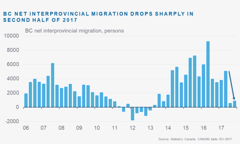 The Main Source And Destination Provinces For Migration - Grammys 2019, transparent png download